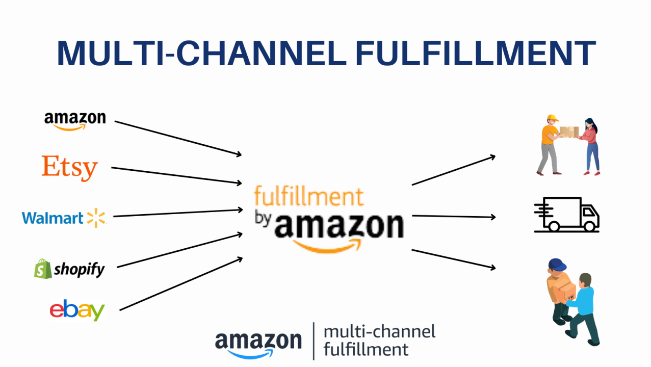 The Future of Retail: Shopify and Amazon's Multi-Channel Fulfillment Revolution